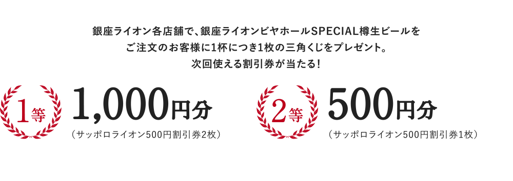 銀座ライオン各店舗で、銀座ライオンビヤホールSPECIAL樽生ビールをご注文のお客様に1杯につき1枚の三角くじをプレゼント。次回使える割引券が当たる！1等 1,000円分（サッポロライオン500円割引券2枚） 2等 500円分（サッポロライオン500円割引券1枚）